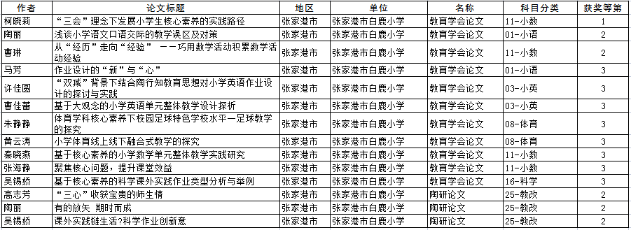 a6aef8c2833147f38ae99b610d4baf56.png